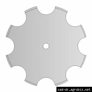 Диски Диски